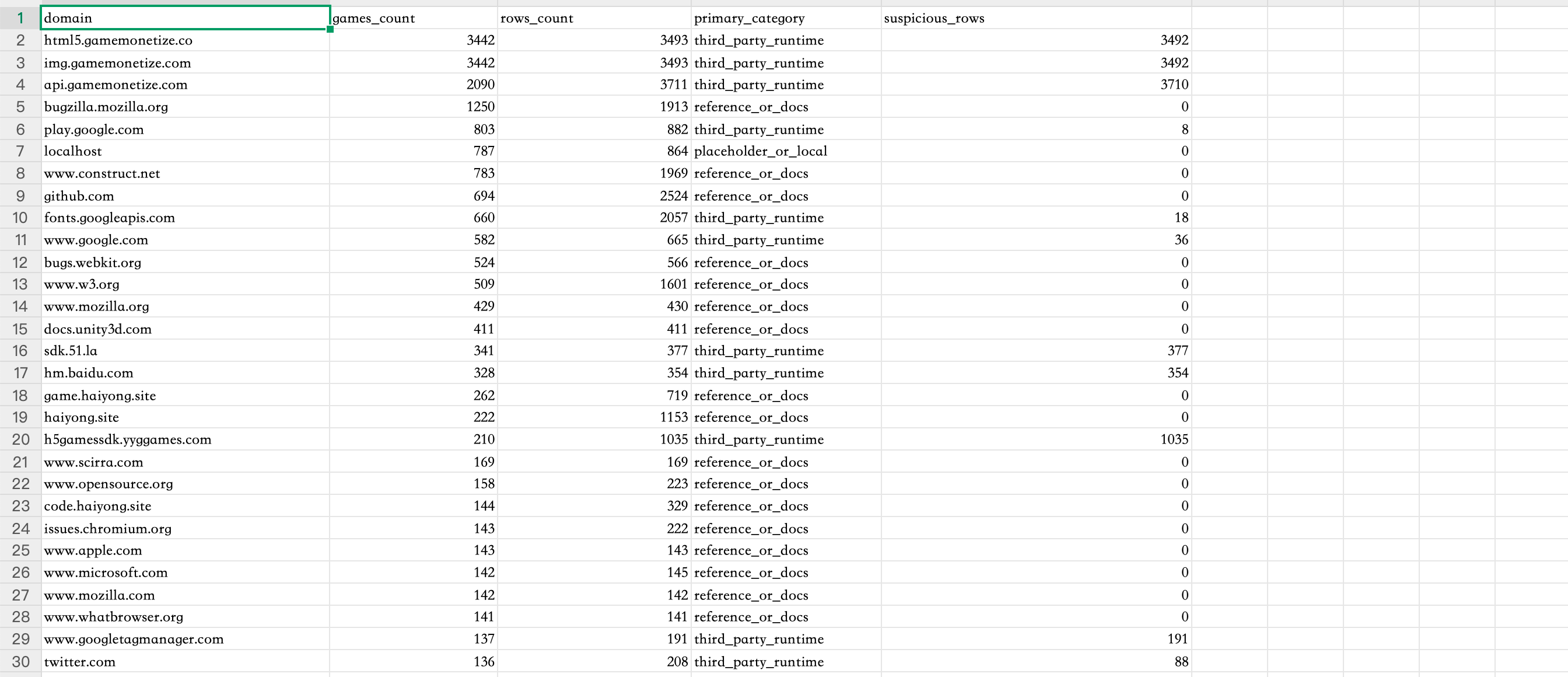 Real 2688 by 1160 PNG table screenshot with labels numbers columns and grid lines